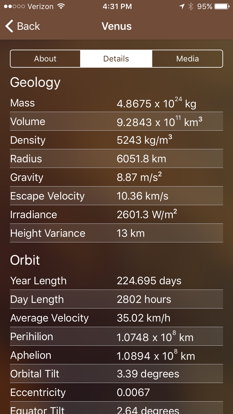 View dozens of pieces of detailed data about planets and their moons